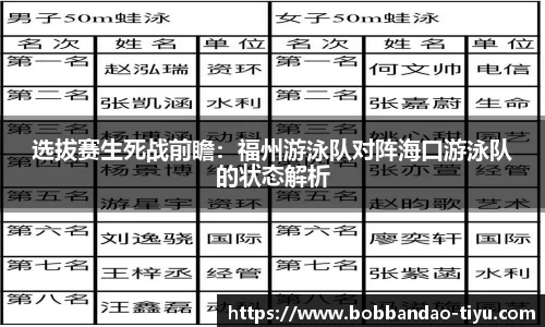 选拔赛生死战前瞻：福州游泳队对阵海口游泳队的状态解析